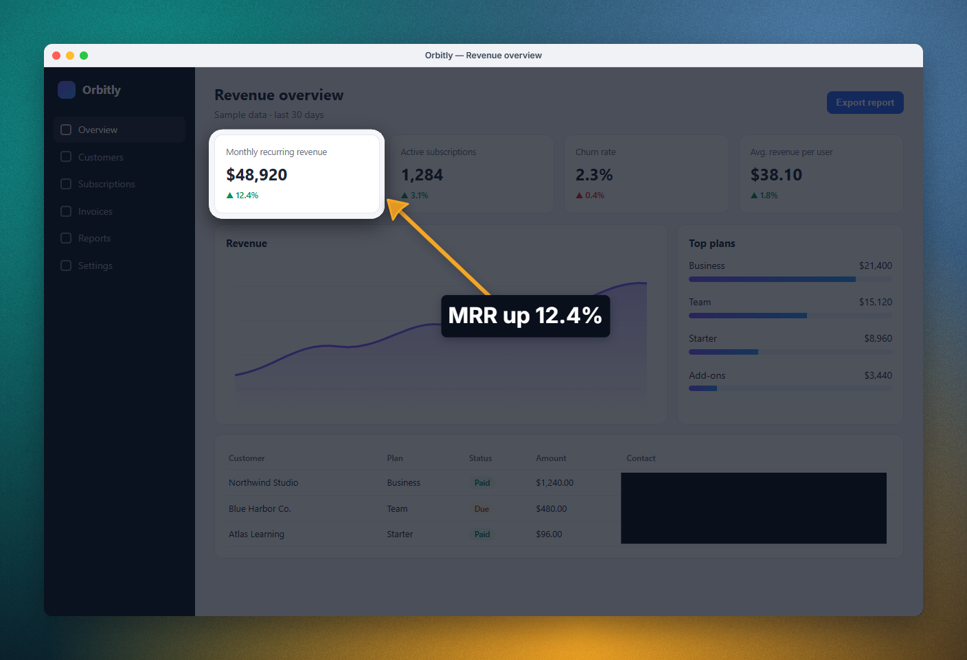 An image exported from InnoShot: a dashboard in a browser window frame on a gradient background, with a highlighted revenue card, an arrow, a label and a redacted contact column.